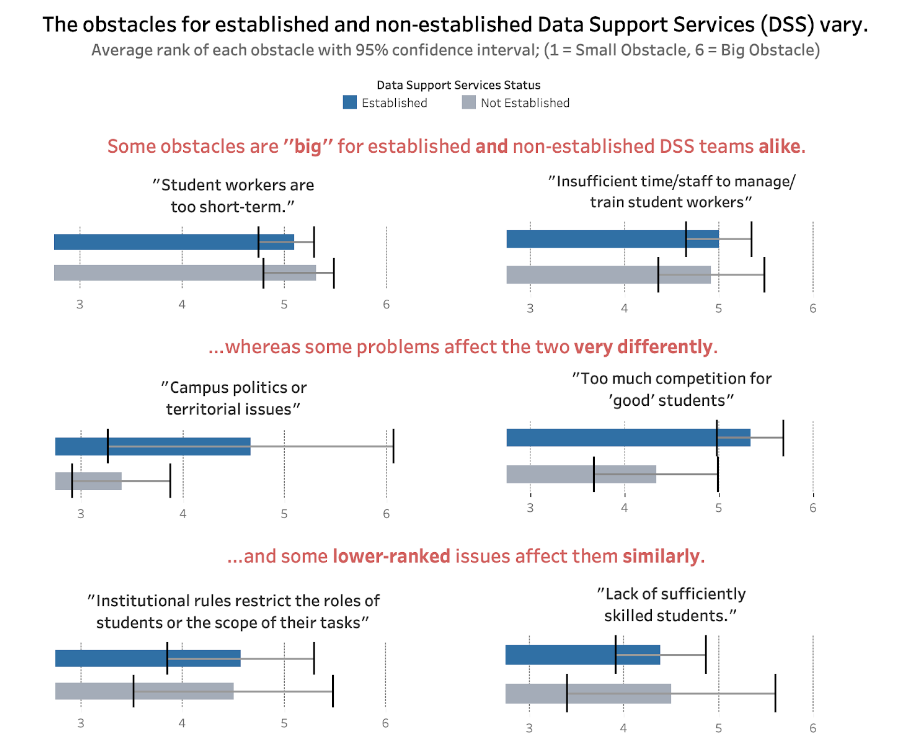 DSS Obstacles 2